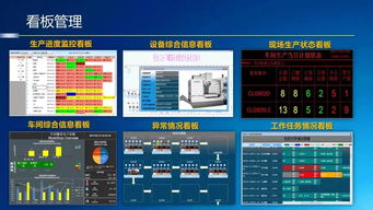 一组68页超赞mes基础知识ppt