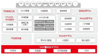 如何通过平台快速增强企业应用的社交基因