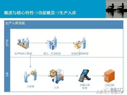 智慧工厂 mes系统解决方案