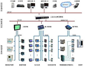 电力能源管理系统